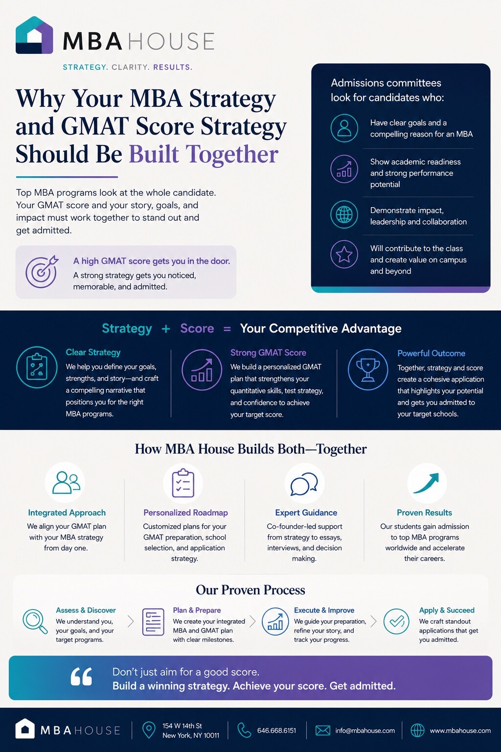 MBA House guide to building GMAT Focus score strategy and MBA admissions strategy together from a single plan