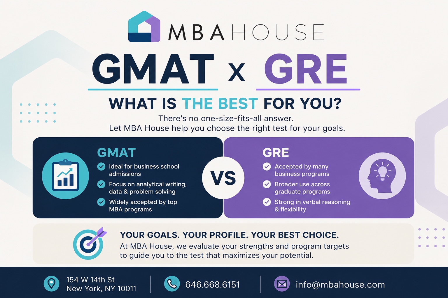 GRE to GMAT Focus score conversion guide for MBA applicants in New York